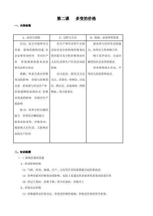 政治：1.2《多变的价格》教案(新人教必修1).doc