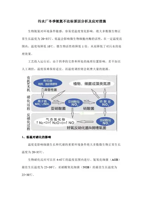 污水厂冬季氨氮不达标原因分析及应对措施