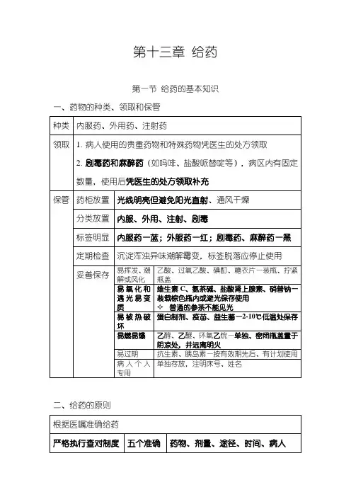 护理学基础  13 给药