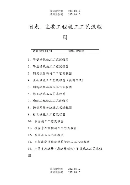 高速公路施工流程图之欧阳法创编