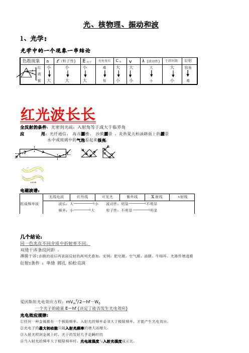 高考物理光电效应知识归纳