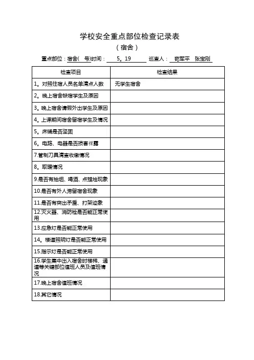 学校安全重点部位检查记录表【范本模板】