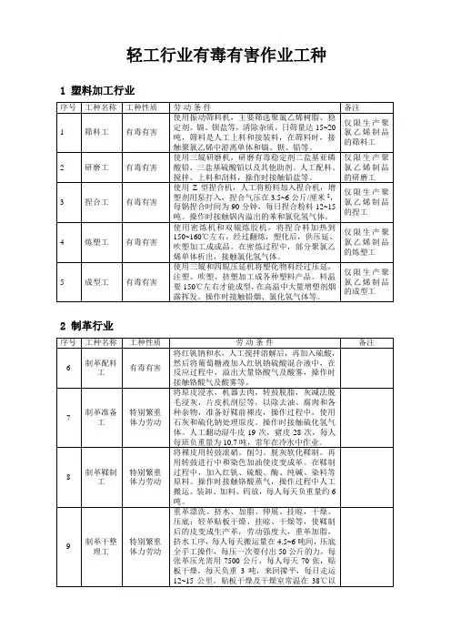 轻工行业有毒工种目录