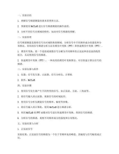 信号频谱测量实验报告