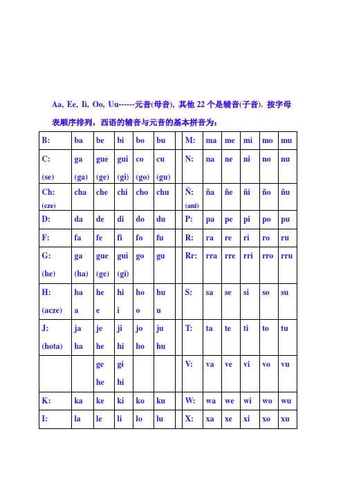 西语字母表(发音)