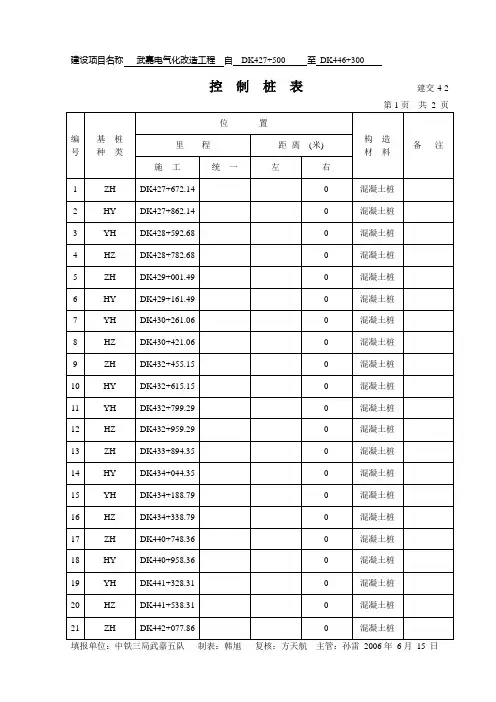 4控制桩表(建交-4-2)