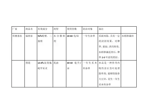 除草剂有效成分和防治对象