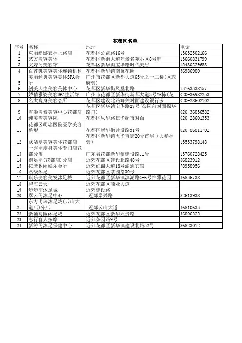 美容行业客户名单