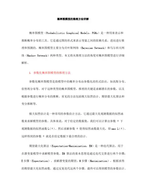 概率图模型的推理方法详解(七)