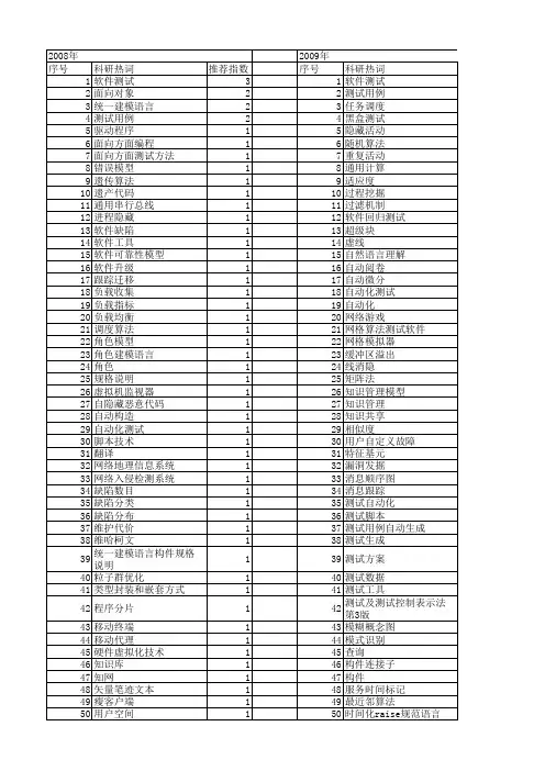 【计算机应用研究】_软件测试_期刊发文热词逐年推荐_20140723