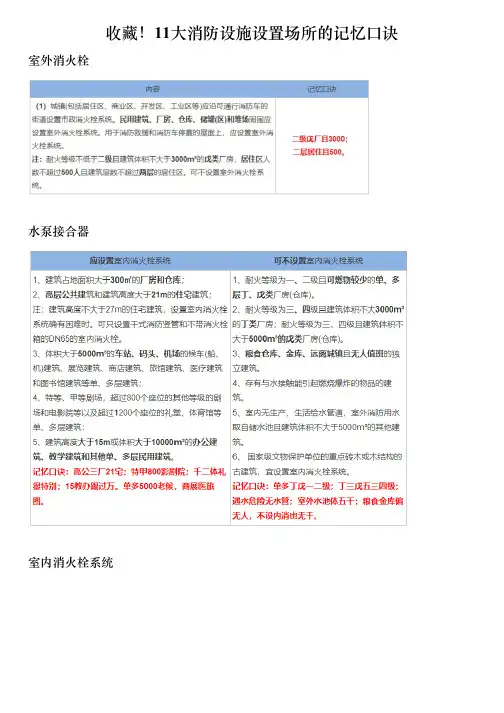 2022一级消防工程师_11大消防设施设置场所的记忆口诀