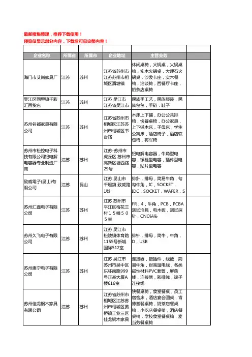 新版江苏省牛角工商企业公司商家名录名单联系方式大全42家