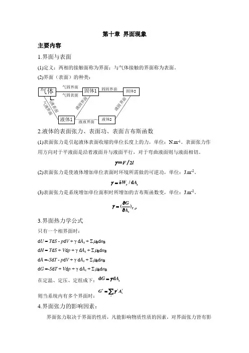 界面现象主要内容1界面与表面定义两相的接触面称为