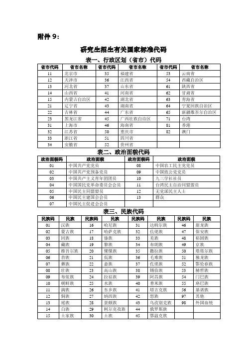 研究生招生有关国家标准代码表行政区划代码