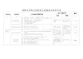 国际合作联合实验室立项建设与验收标准