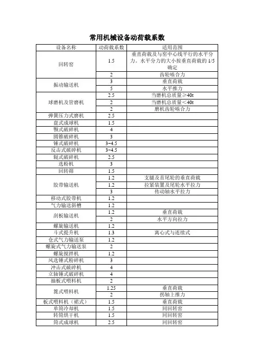 常用机械设备动荷载系数