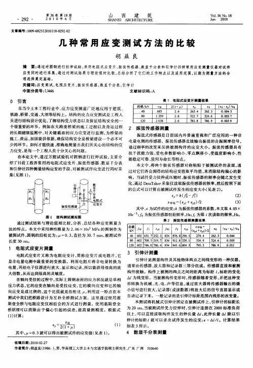 几种常用应变测试方法的比较