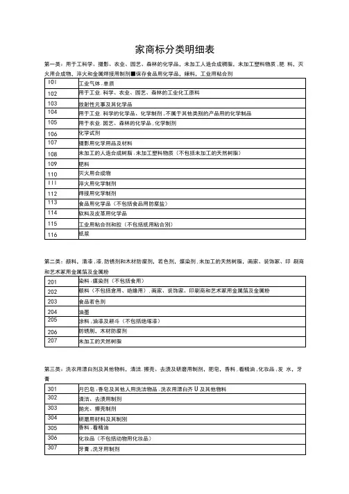 国家商标分类表
