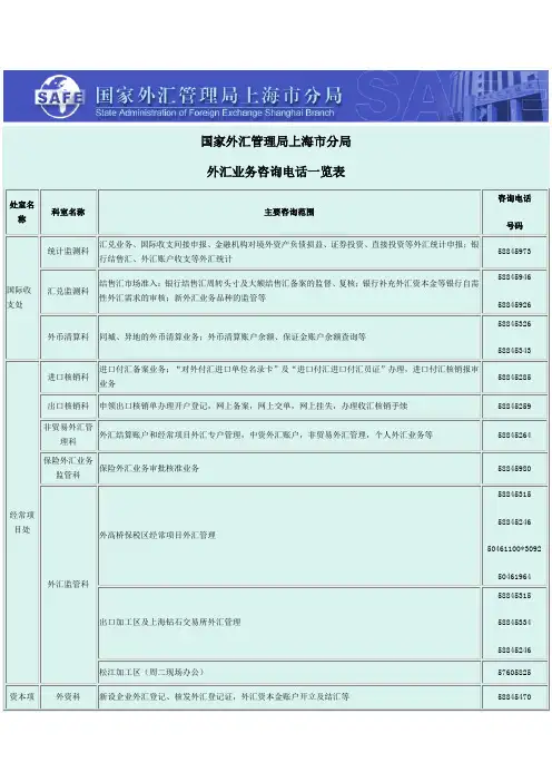 上海外汇管理局业务咨询电话一览表