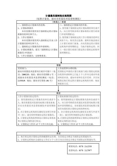 计量器具强制检定流程图 - 丽水市政府门户欢迎您访问!