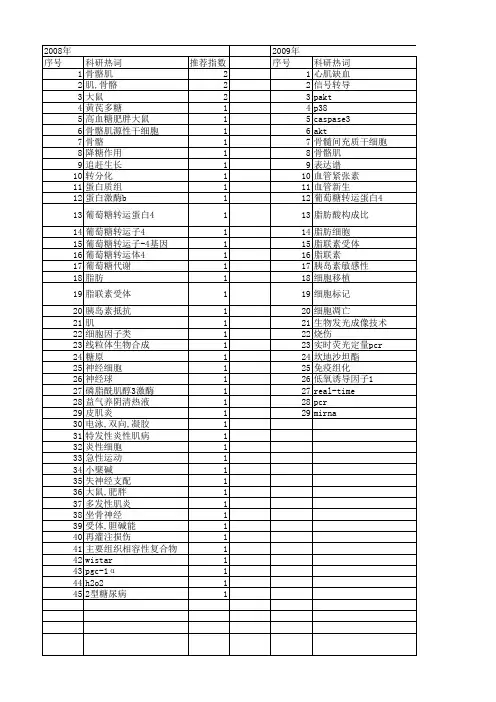 【国家自然科学基金】_骨骼肌组织_基金支持热词逐年推荐_【万方软件创新助手】_20140802