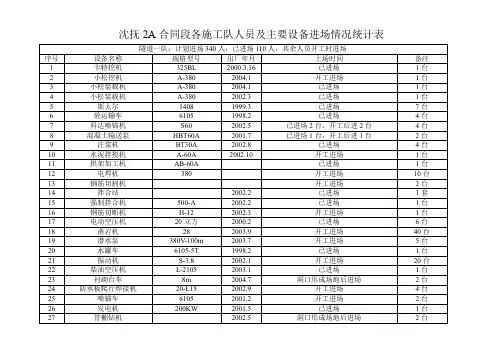 主要设备进场情况统计表