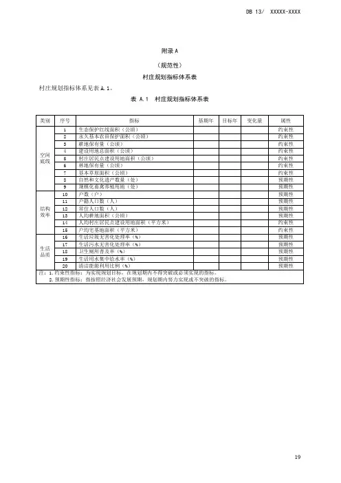 村庄规划指标体系表、村域国土空间功能结构调整表、建设用地结构规划表、用地图例汇总表