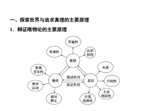 2019版一轮创新思维政治(人教版)课件：必修4+模块综合提升