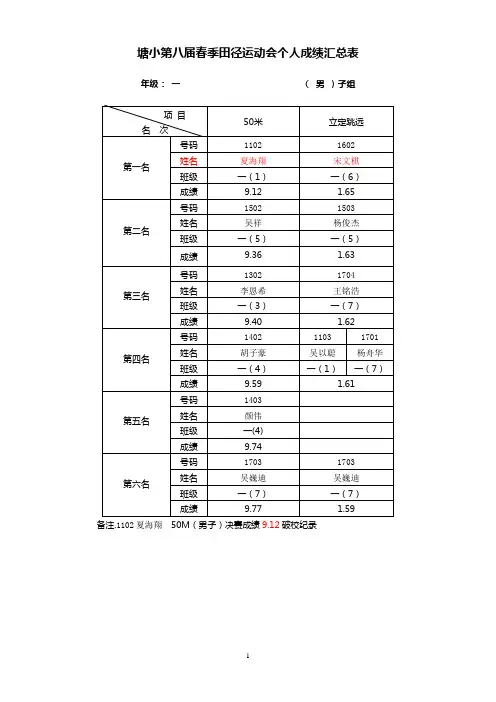 2017年第八届运动会个人成绩表(以此为准) -