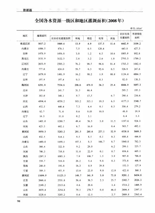 全国各水资源一级区和地区灌溉面积(2008年)