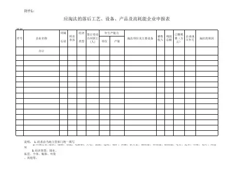 强制淘汰落后工艺`设备`产品及高耗能企业申报表