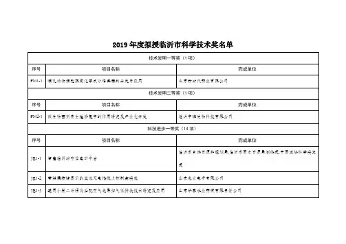 2019年度拟授临沂市科学技术奖名单
