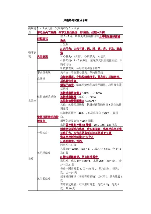 风湿热考试重点总结