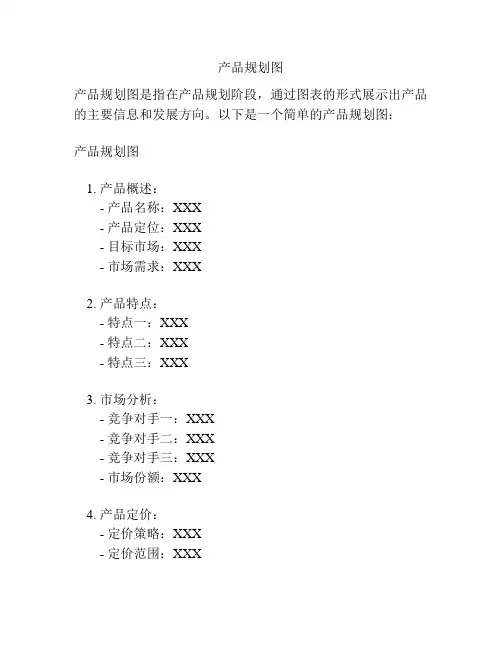 产品规划图