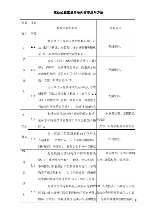 流动式起重机检验内容要求与技巧