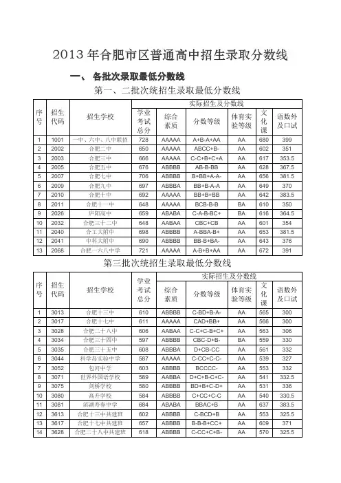 2013年合肥市区普通高中招生录取分数线