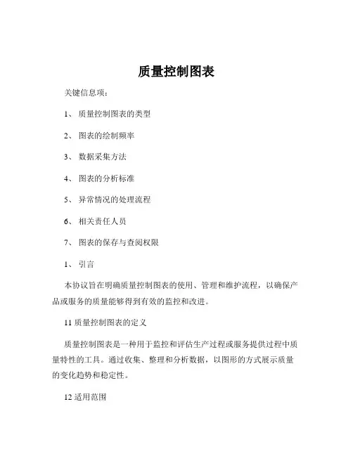 质量控制图表