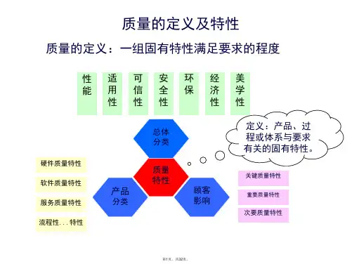 ISO9001质量管理体系培训教材(1)