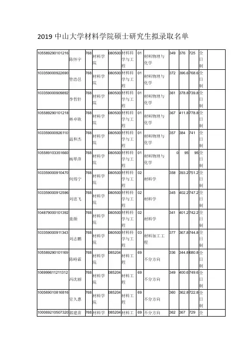 2019中山大学材料学院硕士研究生拟录取名单