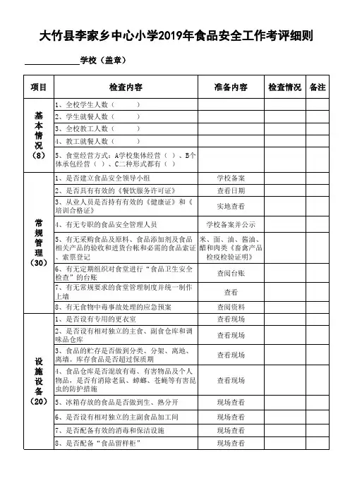 中小学食堂常规检查表格