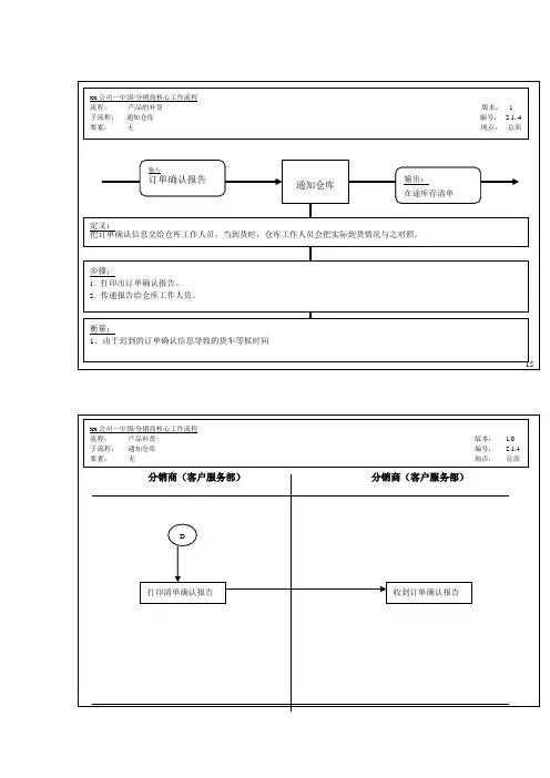 产品的补货流程图