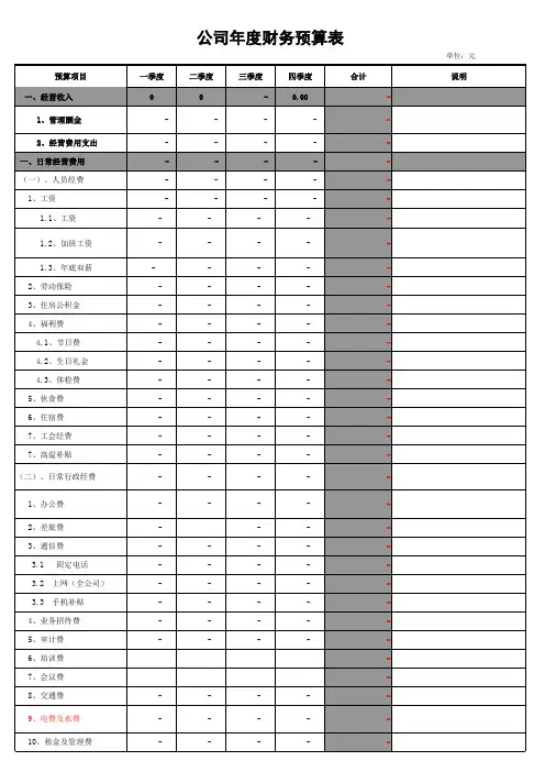 年度财务预算excel表格