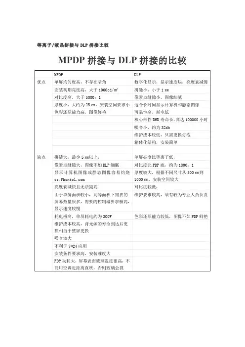 等离子液晶拼接与DLP拼接比较