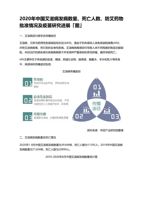 2020年中国艾滋病发病数量、死亡人数、防艾药物批准情况及疫苗研究进展「图」