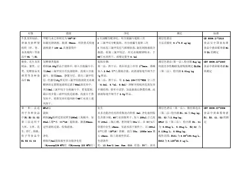 黄曲霉毒素检测标准方法汇总