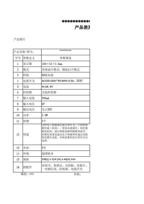 产品差异对比表