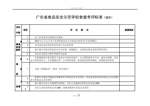 广东省食品安全示范学校食堂考评标准城市