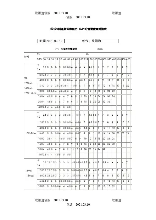 公称压力(MPa)管道壁厚对照表之欧阳治创编