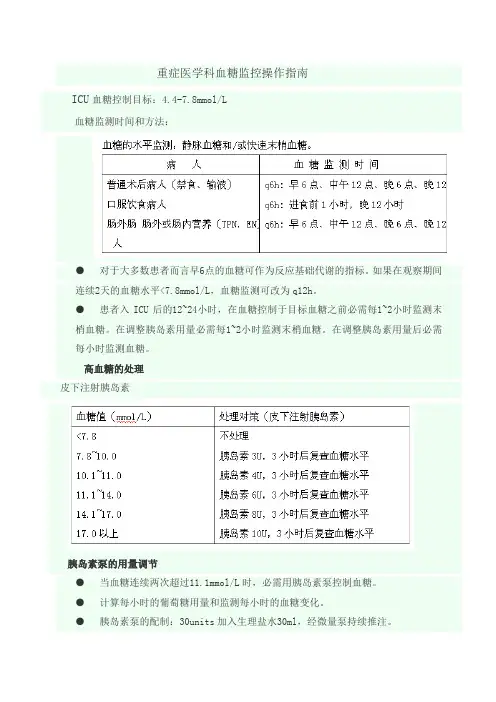 ICU血糖管理