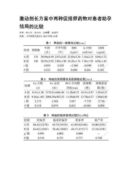 激动剂长方案中两种促排卵药物对患者助孕结局的比较